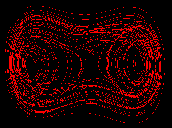 Duffing Attractor
